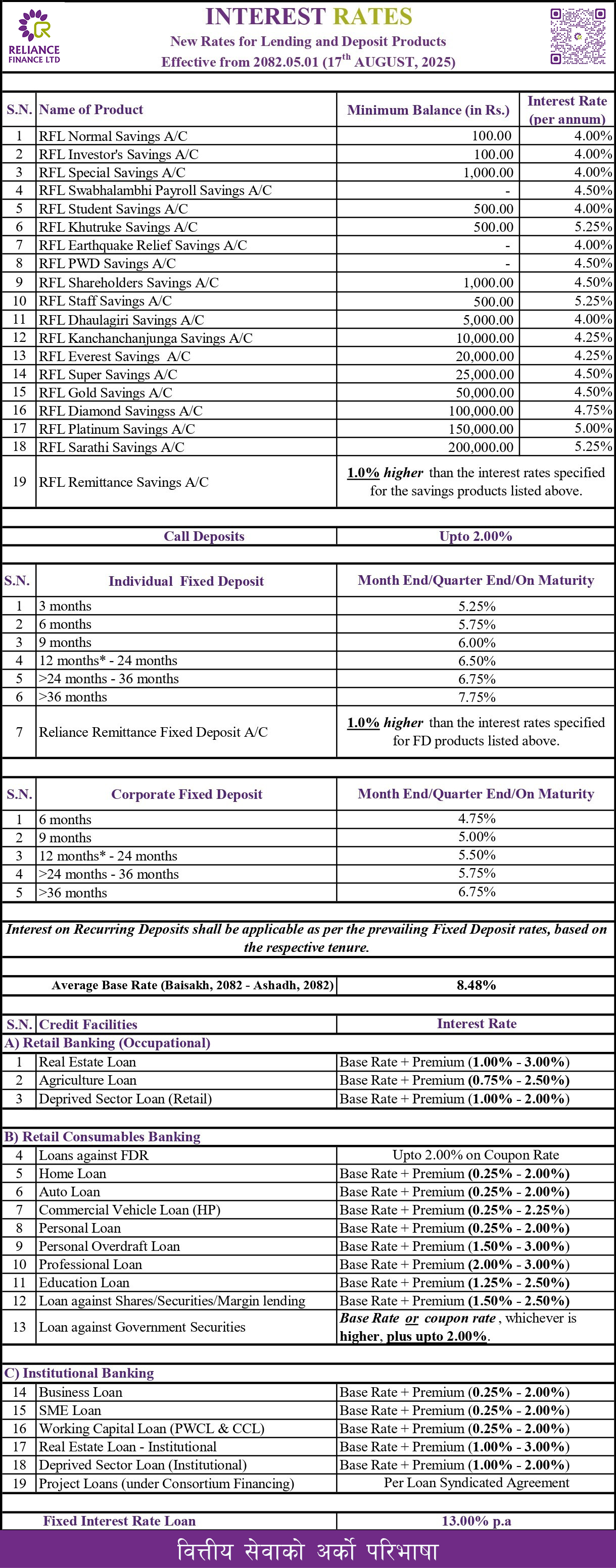 Interest Rates 2082-05-01