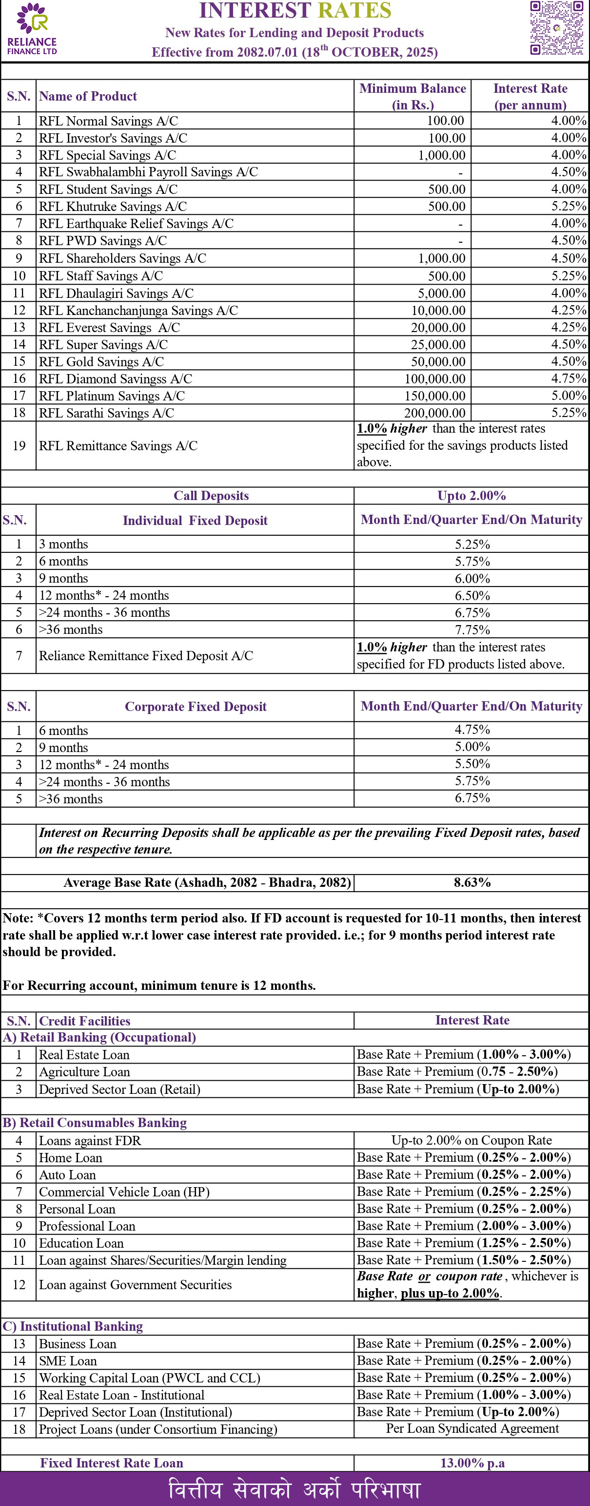 Interest Rates 2082-07-01