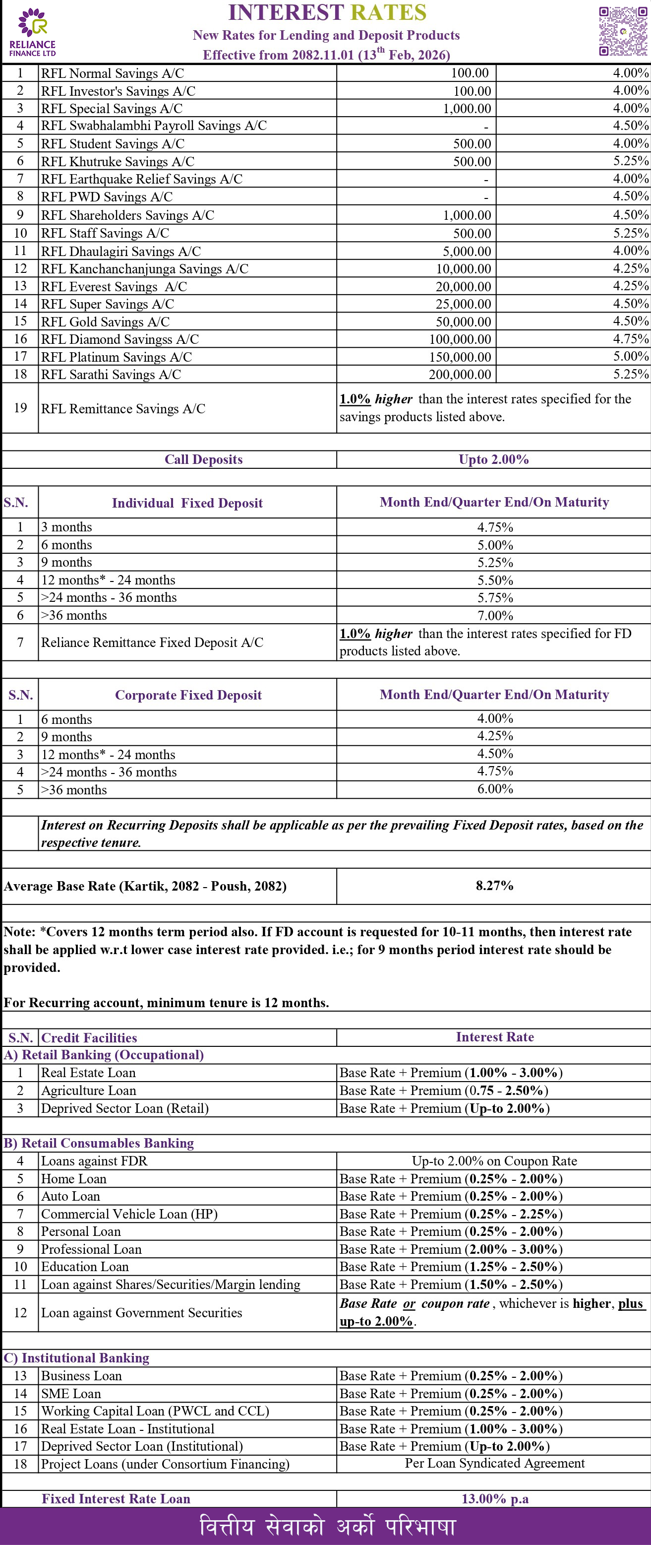 Interest Rates 2082-11-01