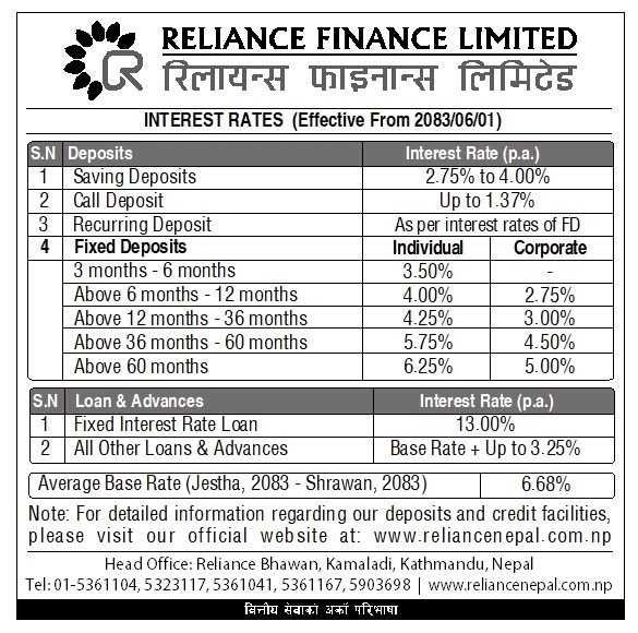 Interest Rates 2083-06-01